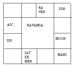 karunanidhi horoscope analysis